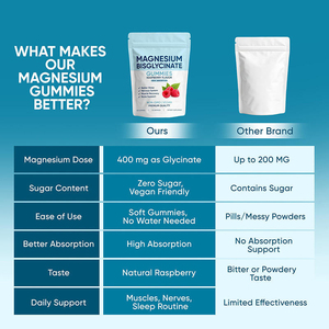 Gummies de Bisglycinate de Magnésium Saveur Framboise – Bisglycinate de Magnésium Chélaté à Haute Absorption avec Sel Marin pour le Sommeil et les Nerfs - Product Image 6