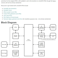GGDX LimeSDR XTRX Carte de développement radio logiciel (SDR) haute performance LMS7002M, neuve et originale, en stock