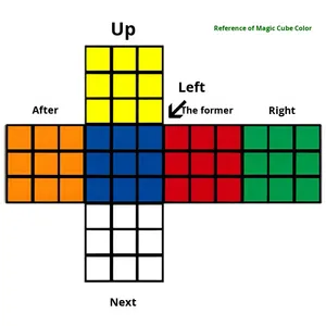 Mini <span class=keywords><strong>Cubo</strong></span> Mágico 3x3 DIY - Unisex, Edades 0-24 Meses, <span class=keywords><strong>Cubo</strong></span> en Blanco, Pegatinas <span class=keywords><strong>de</strong></span> Colores, Película Personalizable, Rompecabezas <span class=keywords><strong>de</strong></span> ABS para Aliviar el Estrés - Product Image 4