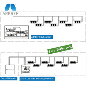 Cho Arkref R744 Đơn Vị Máy Nén Màu Xanh Lá Cây CO2 Hệ Thống An Toàn Cho Làm Mát Không Khí Phòng Lạnh Đổi Mới Với Thùng Bơm Trượt - Product Image 3