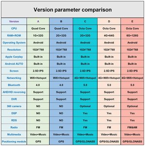 Per <span class=keywords><strong>CADILLAC</strong></span> ESCALADE siviglia 07-13 doppio Din Car Stereo 2 Din Android Autoradio Autoradio Audio Car DVD Player navigazione GPS - Product Image 5