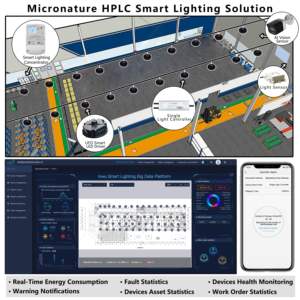 IP65 Linux AI Algorithm Wi-Fi Bluetooth PLC-IoT Industrial Control Touch Screen Panel - Product Image 5