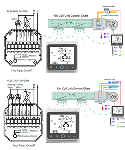 Beca Wifi termostato programable pantalla táctil calefacción Digital FCU para AC <span class=keywords><strong>Alexa</strong></span> Compatible ABS Material forma cuadrada - Product Image 6