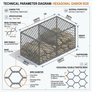 ISO CE Gabion Box Welded Hot Dip Galvanized Iron Wire Mesh Basket <strong>Square</strong> Gabion <strong>Cage</strong> 2.0-4.0mm Wire Diameter - Product Image 3