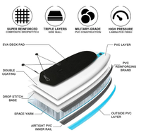 Planche à pagaie gonflable personnalisée avec logo, technologie Drop Stitch et coussin EVA, en PVC, sac inclus – Stable et durable