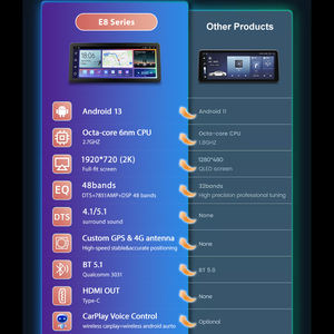 15.8 'Android 13.0 Radio mobil Multimedia Video Stereo navigasi GPS untuk BMW Series 3 F30 F31 F34 NBT 2016-18 Ys nirkabel Player - Product Image 5