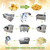 Machine automatique de découpe et de tranchage de chips de pommes de terre, machine à fabriquer des chips de pommes de terre