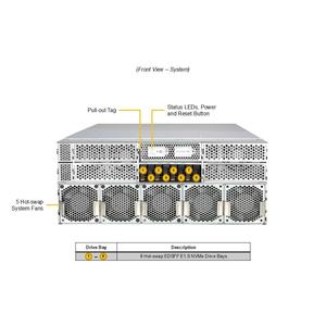 Servidor Barebone en Rack SYS-422GL-NR 4U de Doble Socket DDR5 ECC NVMe con Intercambio en Caliente, Multi GPU, IA, HPC, Configuración Personalizable - Product Image 2