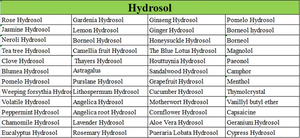 Hydrolat de Chèvrefeuille Pur Biologique de Qualité Cosmétique Fourni par l'Usine pour Soin Visage et Corps en Spray – <span class=keywords><strong>Eau</strong></span> d'Hydrolat de Chèvrefeuille - Product Image 4