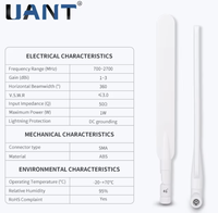 Antenne de routeur intérieure omnidirectionnelle ABS à gain élevé 4G 4dBi 700-2700MHz avec connecteur, conforme RoHS