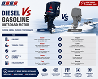 Moteur hors-bord diesel SCDC Deutz HC60CLFE 60 CV 4 temps à arbre long 45 kW turbocompressé à injection directe pour usage marin