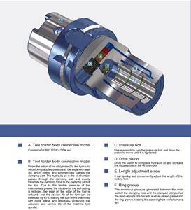 CNC chuyển máy công cụ chủ sở hữu BT30 BT40 BT50 thủy lực công cụ chủ - Product Image 6