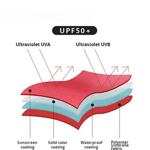 Sombrilla de Jardín Grande con Base Curva de Aleación de Aluminio, Diseño Versátil, Muebles de Exterior de Lujo <span class=keywords><strong>para</strong></span> Playa, Rotación - Product Image 3