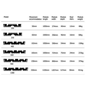 Junta de expansión elastomérica o de goma EPDM Carreteras Puentes <span class=keywords><strong>transflex</strong></span> de hormigón-Sello de amortiguación de puente reforzado elástico - Product Image 4
