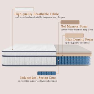 <span class=keywords><strong>Matelas</strong></span> hybride à ressort hélicoïdal de poche taille King/Queen/Single Design moderne utilisation de la chambre d'hôpital 20cm d'épaisseur respirant - Product Image 4