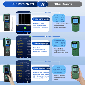 Tragbarer Multi-Gas-Detektor 5-in-1 Abgasanalysator SO2 NO <span class=keywords><strong>NO2</strong></span> CO2 O2 Pumpen-Saug-Emissionsmonitor - Product Image 3