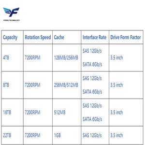 Disco Duro Empresarial Universal para Servidor, 4 TB, 8 TB, 16 TB, 22 TB, 7200 RPM, SAS, 3.5 Pulgadas - Product Image 5