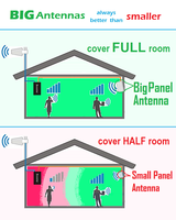 Antenne intérieure panneau GSM antenne directionnelle LTE 2G 3G 4G 5G wifi pour amplificateur de signal multibande répéteur routeur amplificateur cellulaire