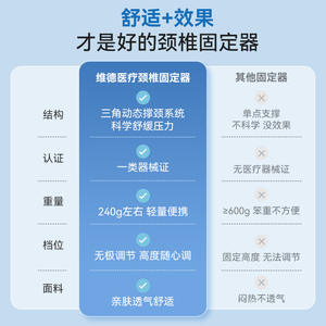 อุปกรณ์พยุงคอ Wellday รุ่น TJ-JT-02 น้ำหนักเบา สำหรับใช้ในบ้าน - Product Image 4