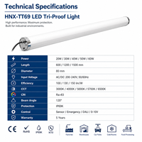 Luz LED Tri-Proof IP69K para Solución de Iluminación Industrial en Fábricas y Talleres
