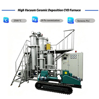 Horno CVD de Alta Temperatura y Alto Vacío para la Deposición de Recubrimientos de Carburo de Tantalio con Distribución Precisa de Gas y Campo Térmico Uniforme