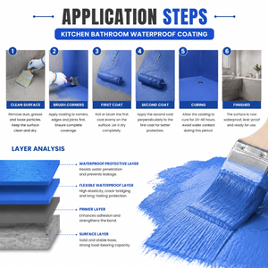 Peinture de revêtement acrylique imperméable de qualité supérieure Strong Factory pour la protection contre l'humidité des cuisines, salles de bain et douches - Product Image 6