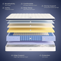 Matelas Hybride King Queen Double Taille en Latex Gel Mousse à Mémoire Ressorts Ensachés en Boîte 5 Zones Roulé pour Chambre Mobilier de Maison