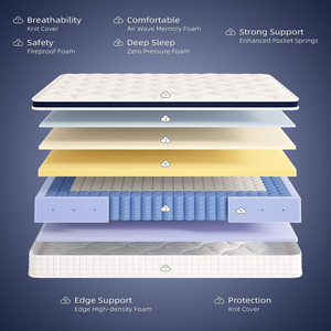 <span class=keywords><strong>Matelas</strong></span> Hybride King Queen <span class=keywords><strong>Double</strong></span> Taille en Latex Gel Mousse à Mémoire Ressorts Ensachés en Boîte 5 Zones Roulé pour Chambre Mobilier de Maison - Product Image 3