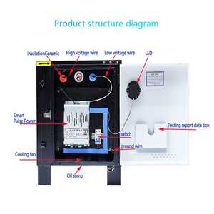 Usine de source certifiée ISO9001 3000 m³/h extraction de fumée intérieure précipitateur électrostatique électrostatique pour restaurants - Product Image 3