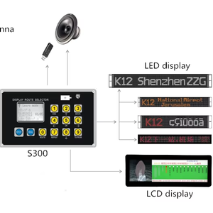 Gps Nueva Estación De Autobuses Auto Voz Digital Anunciador De Paraderos De Bus Tombol Informasi Suara Bus - Product Image 1