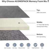 Tapis de jeu pour parc d'enfants en mousse à mémoire de forme, tapis de jeu pour bébé avec dos antidérapant, tapis de jeu pour tout-petits en velours super doux, personnalisable