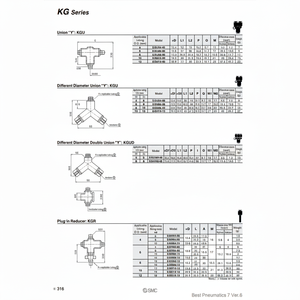Raccords instantanés SMC Pneumatics KGR06-08 pièces pneumatiques - Product Image 1