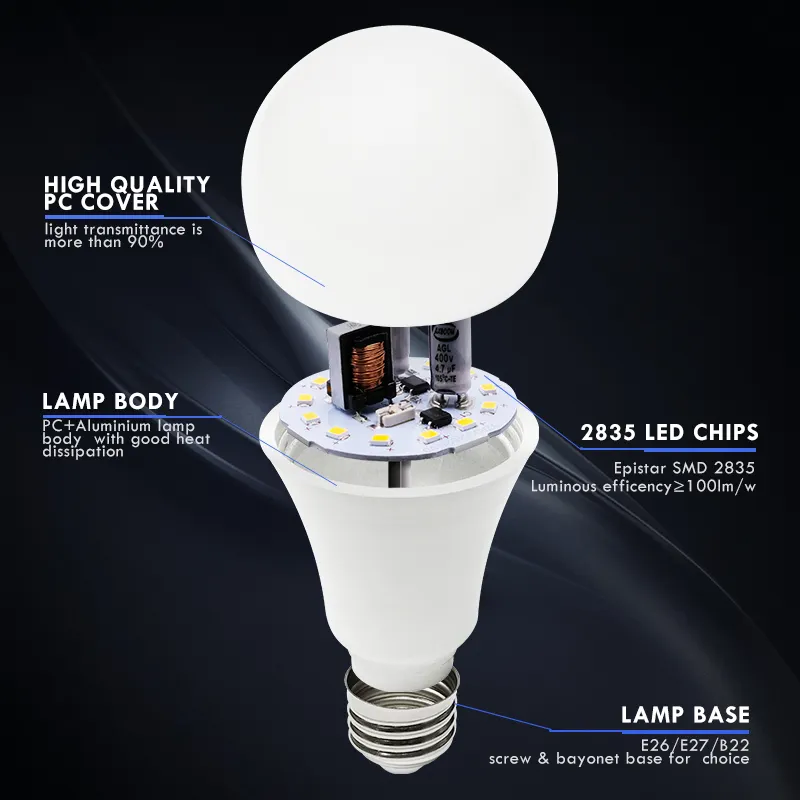 WOOJONG رخيصة 220v 110v شكل LED لمبة E27 B22 5W 7W 9W 12W 15W 18W skd مصباح ليد لمبات أضواء