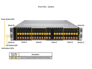 Servidor Supermicro BigTwin SYS-220BT-HNTR de 4 Nodos, 2U, 24 Bahías SFF, Preparado para NVMe, Doble Xeon Escalable, Servidor de Almacenamiento en la Nube - Product Image 4