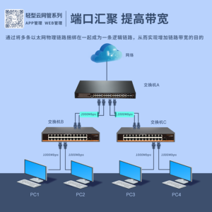 Hisource Nova vinda 16 + 2 + 2 Full Giga PoE Switch Lite Gerenciado <span class=keywords><strong>WEB</strong></span>/APP, 250W, Mobile Phone App Cloud-Managed - Product Image 5