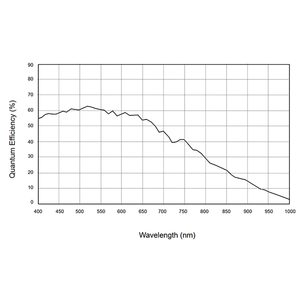Basler AcA1300-60gm/c <span class=keywords><strong>1.3MP</strong></span> 1/1.8 "60fps 100% Nouveau et original Capteur CMOS Caméras d'analyse de zone à monture C/CS Caméras industrielles - Product Image 4