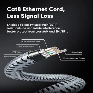 Câble Ethernet 40Gbps 2000MHz CAT8 Cordon réseau tressé en nylon SFTP pour PC TV Routeur Modem <span class=keywords><strong>RJ</strong></span> <span class=keywords><strong>45</strong></span> Accès Internet - Product Image 3