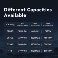 قرص SSD داخلي فائق السرعة بغلاف بلاستيكي جديد M.2 NVMe PCIe Gen3 للحواسيب المحمولة بسعات 128 جيجابايت و256 جيجابايت و512 جيجابايت و1 تيرابايت و2 تيرابايت