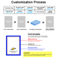 Échantillon gratuit Impression personnalisée pour enfants Animaux éducatifs Match Jeu de cartes mémoire pour enfants