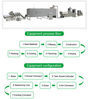 Ligne de production de snacks soufflés, machine extrudeuse, machine à mouler les aliments soufflés pour différentes formes de snacks soufflés