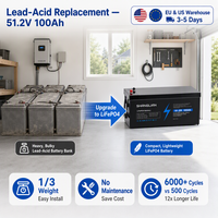 Batería de Rack para Servidor LiFePO4 de 51.2V 100Ah, 5120Wh, Almacenamiento de Energía Solar con BMS de 100A para Sistema Híbrido de Inversor Fuera de Red