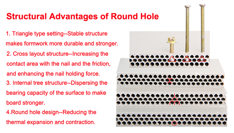 Concrete Hollow Plastic Formwork Shuttering Board with Round Hole 4x8 feet 18mm thickness