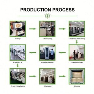 Dossier de présentation en papier personnalisé avec logo d'entreprise pour dossiers et cartes de visite - Product Image 4