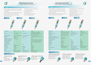 1 год гарантии ручной измеритель озона для оборудования для очистки воды растворения воды - Product Image 3