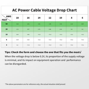 Cable de Alimentación de Cobre Puro Trenzado de 3 Conductores, Calibre 10 (SJTW 300V), Aislamiento de PVC, Cable de Extensión para Exteriores - Product Image 6