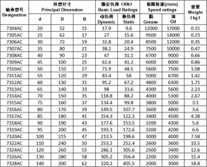 Nhưng 5200 góc tiếp xúc bóng mang NS k 7306 góc tiếp xúc bóng mang 7007 độ chính xác cao P4 - Product Image 4