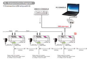 Contrôleur LED PWM Dimmer 24 canaux DMX512, décodeur 3A par canal, DC5-24V, pour éclairage de scène à bande LED RGB RGBW - Product Image 6