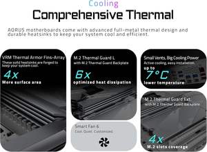 GIGABYTE X870 AORUS Elite fi7 ICE AM5 LGA ATX DDR5 <span class=keywords><strong>M</strong></span>.2 PCIe USB4 2.5gbe LAN ضمان 5 سنوات AMD board - Product Image 5
