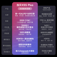 Proyector Dangbei X5SPlus Gris, Videoproyector 4K, Proyector de Cine en Casa, TV Box para Smartphone
