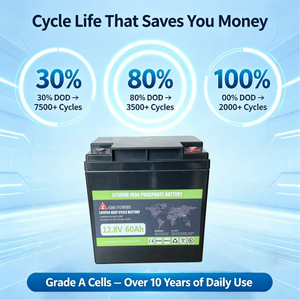 Batterie LiFePO4 à décharge profonde 12,8 V 60 Ah, pack de batteries au phosphate de fer et de lithium 768 Wh pour stockage d'énergie solaire de secours - Product Image 4